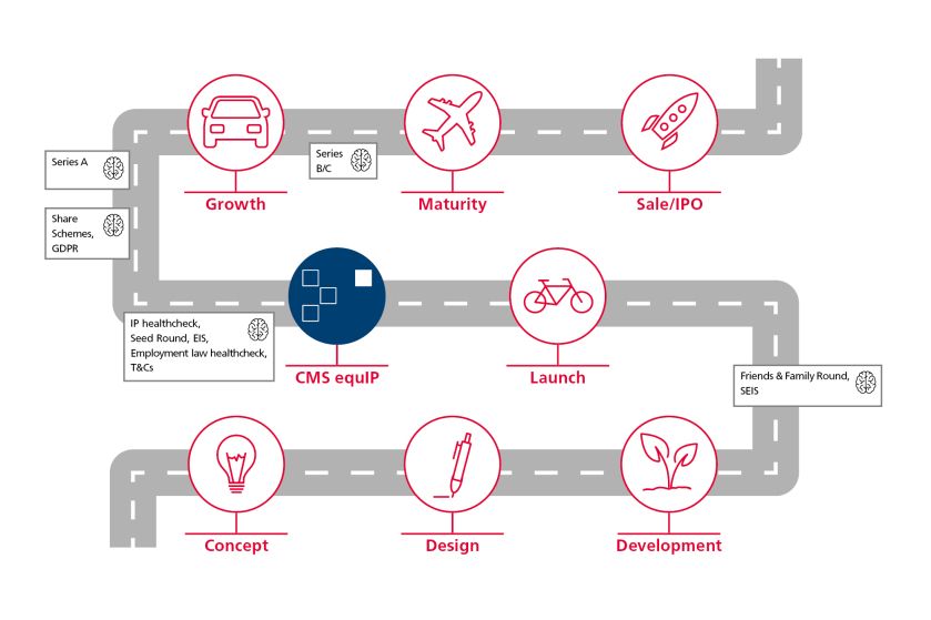  equIP roadmap
