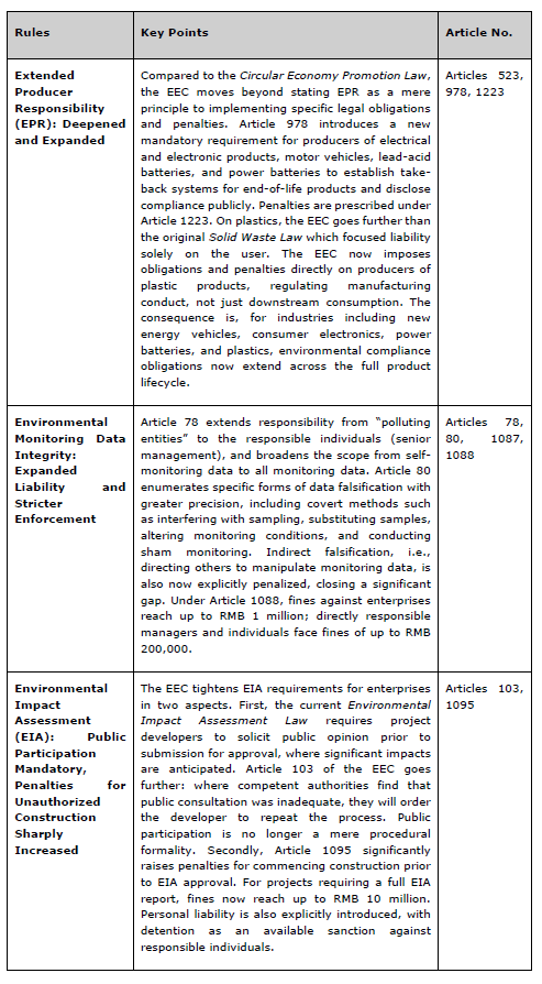 260415_Key Highlights_1.3.1