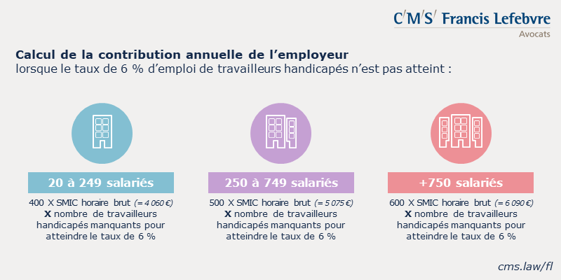 Infographie objectifs obligation d'emploi des travailleurs handicap&eacute;s