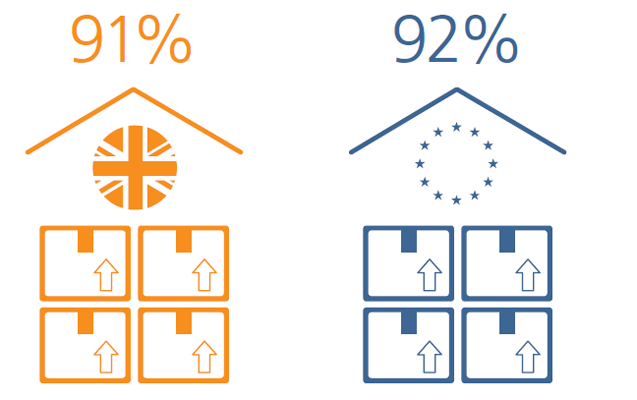 pictogram of orange and blue houses