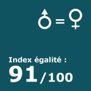PICTO-INDEX.