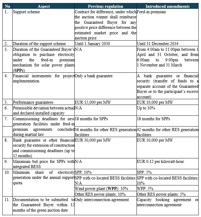 LN UA_14042026_table 1