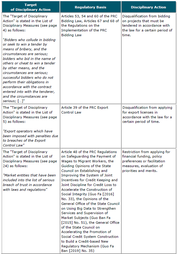 Corporate Social Credit System in China_260410.png