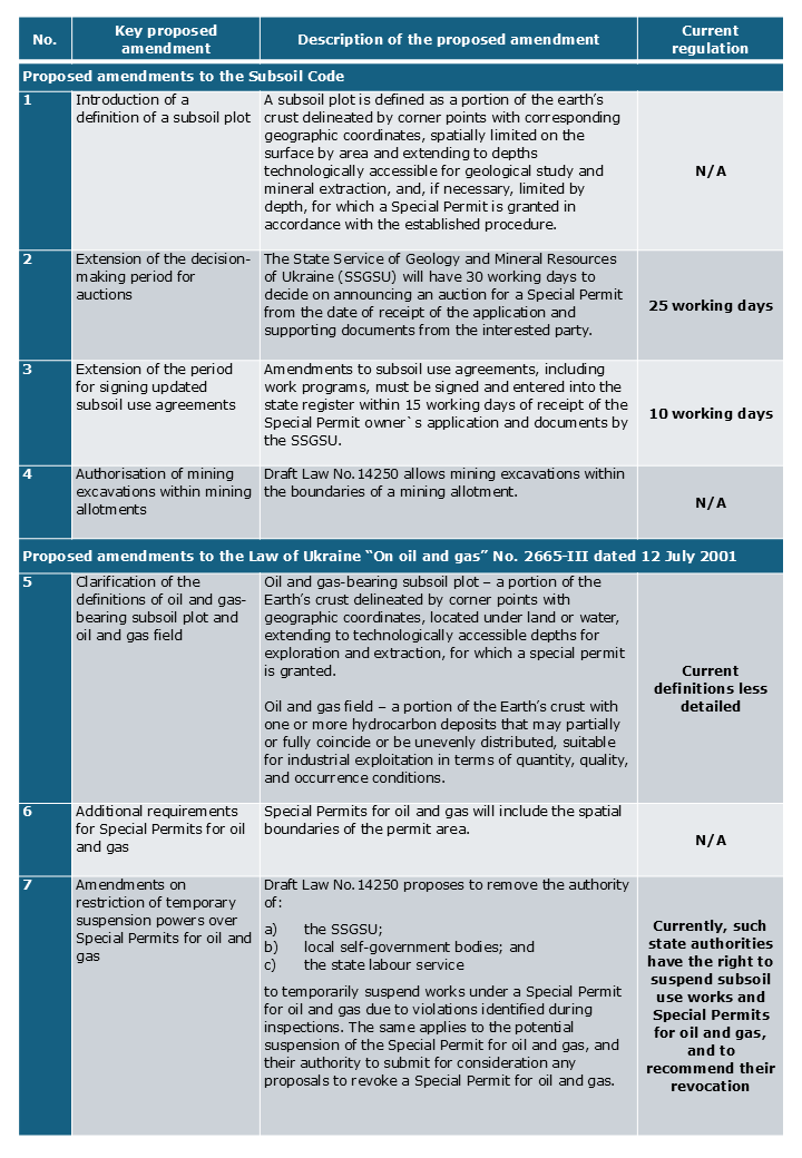 LN_Table 1 subsoil use 15012026.png