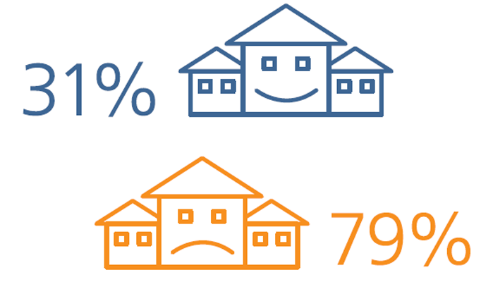 pictogram of orange and blue houses