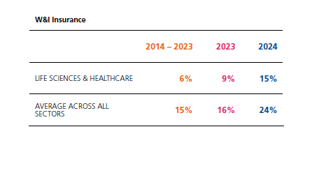 WandI Insurance Table.png