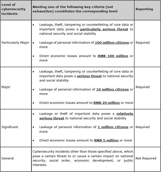 Cybersecurity Incidents.jpg
