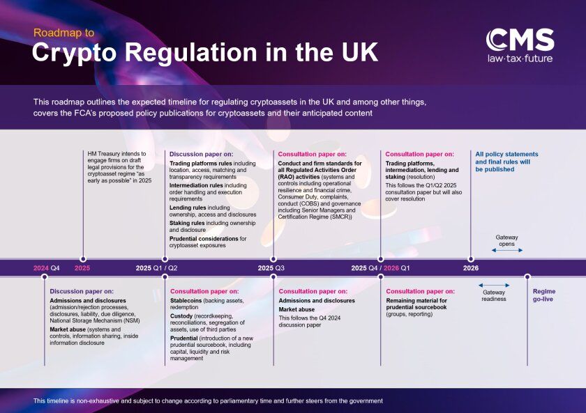 Crypto Regulation in the UK Roadmap.png