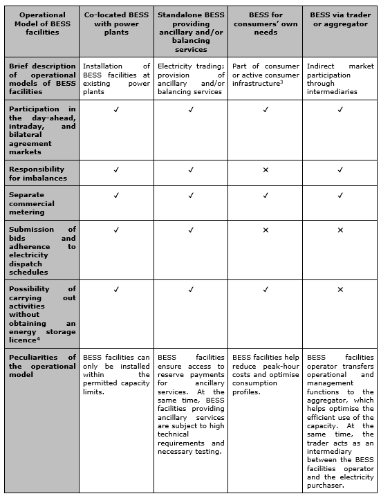 Table 2 Law-Now Guidebook Energy storage UA.png