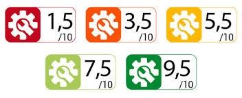 indice de réparabilité