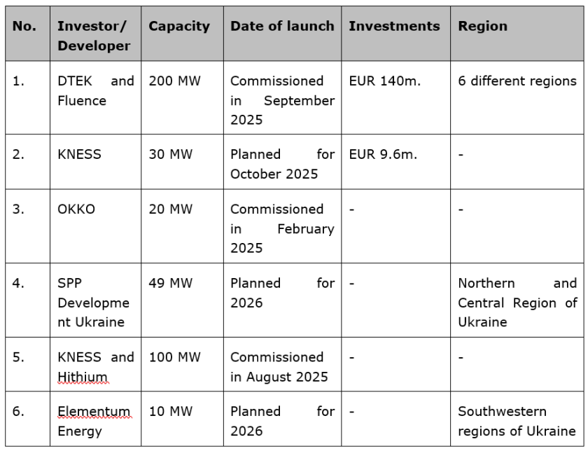 Table 1 Law-Now Guidebook Energy storage UA.png