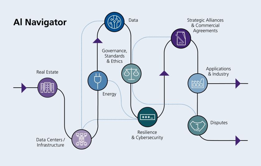 CMS_AI_Navigator_Visual_AI_Lifecycle_Navigator