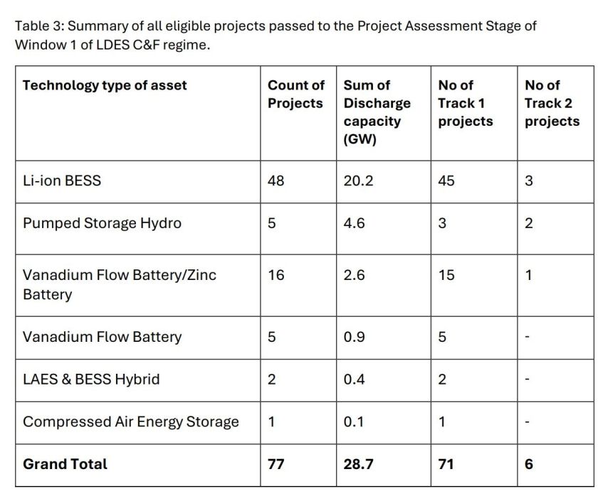 Article table 08 10 2025