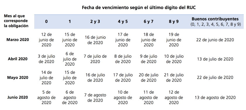 Amplían la prórroga para el cumplimiento de obligaciones tributarias