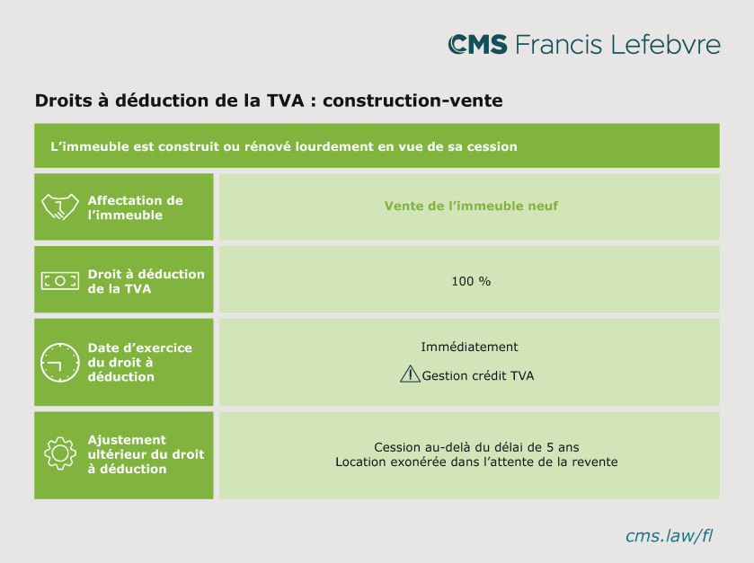 Infographie 9C (cession) octobre 2025