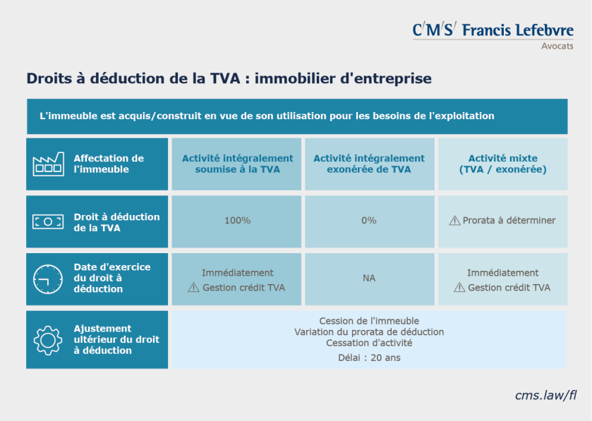 TVA Immobili re Quels Droits D duction tva-immobili-re-quels-droits-d-duction