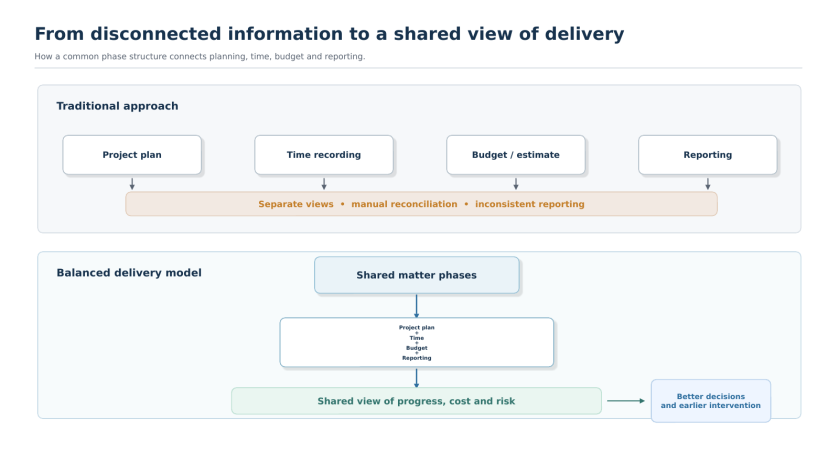 Humanising Legal Transformation -Diagram 1.png