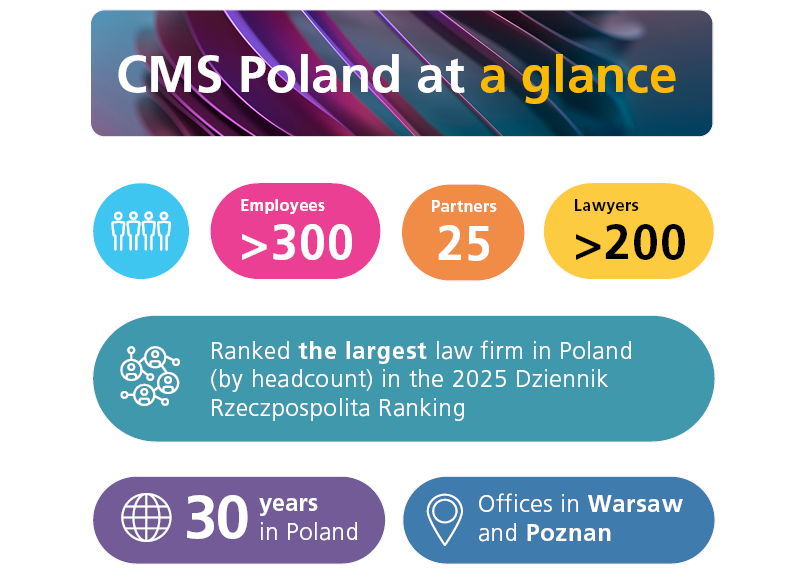 CMS Poland at a glance - graph detailing stats about the Polish office