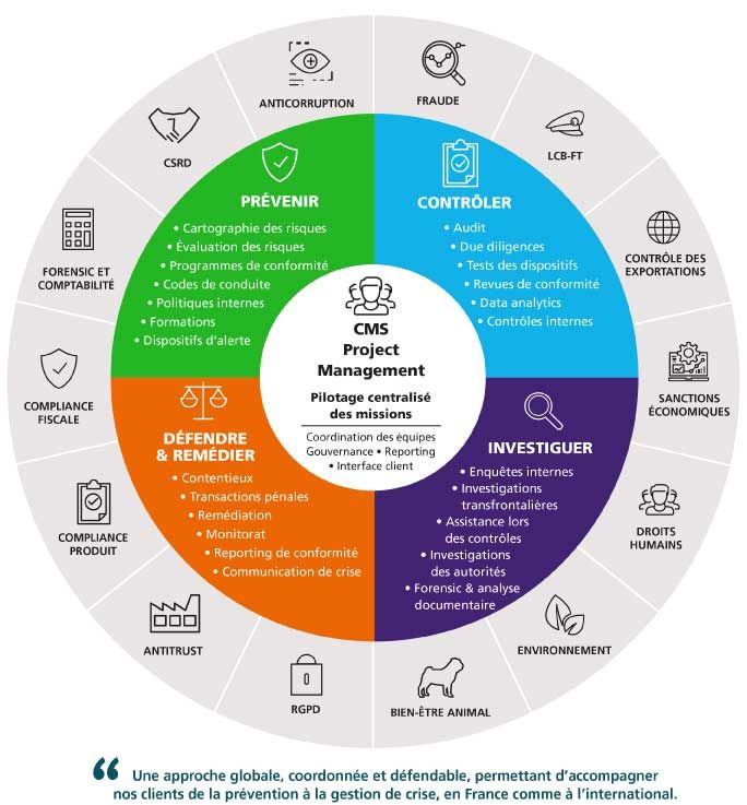 Compliance_infographie-VF