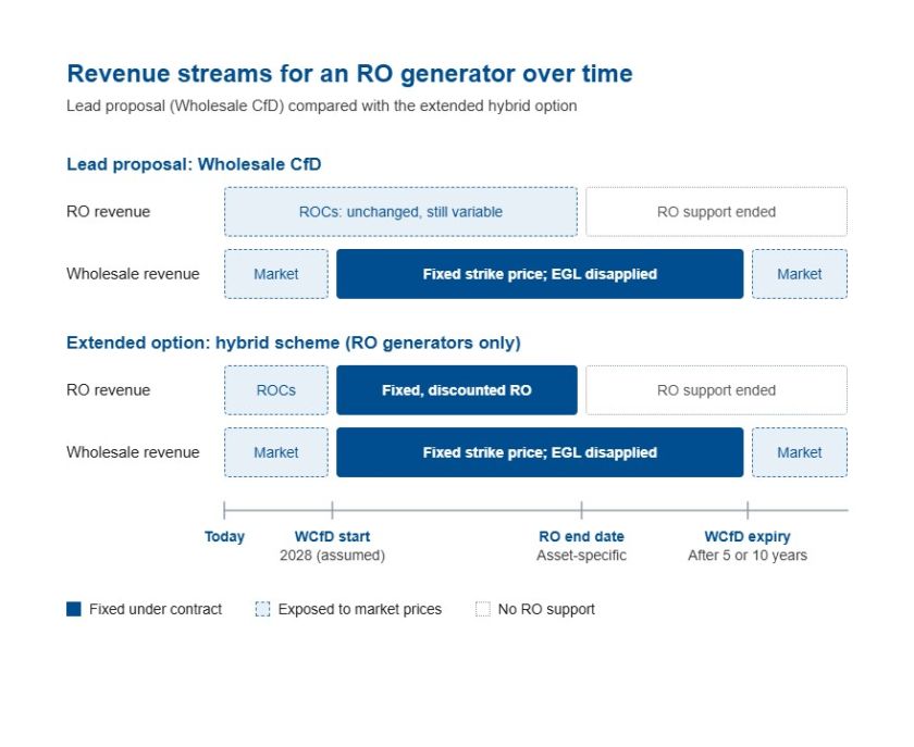 LU image3  article Revenue streams
