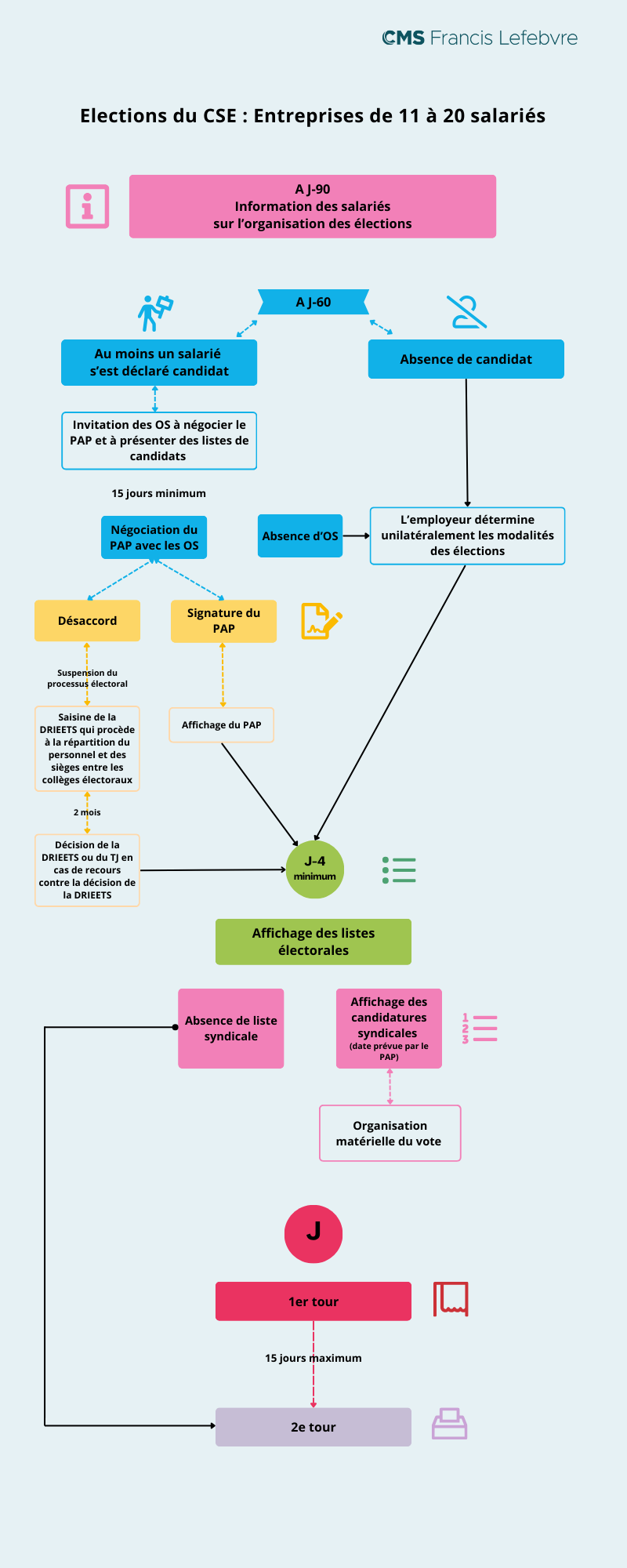 Elections du CSE : comment s'organisent-elles dans les entreprises