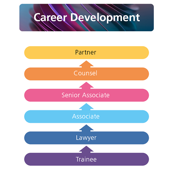 career path