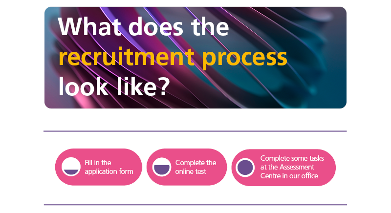 CMS recruitment requirement process
