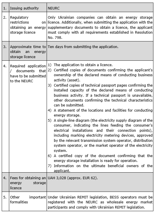 Table 4 Law-Now Guidebook Energy storage UA.png