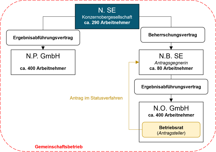 Gemeinschaftsbetrieb.png