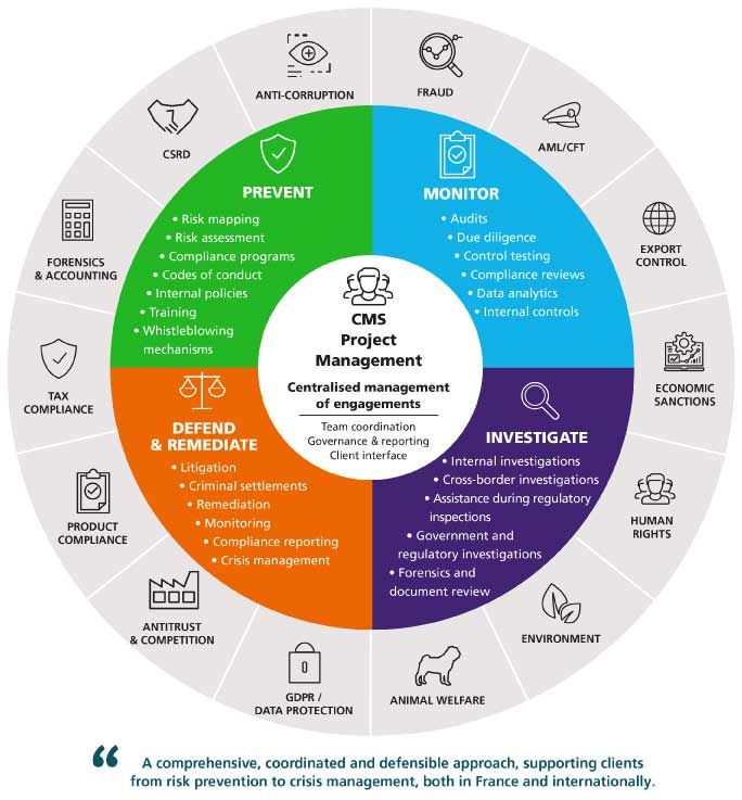 Compliance_infographie