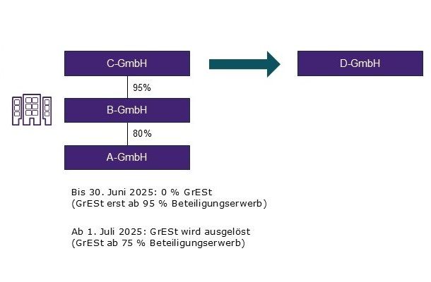  Tax News Juni 2025 Bild 1.jpg
