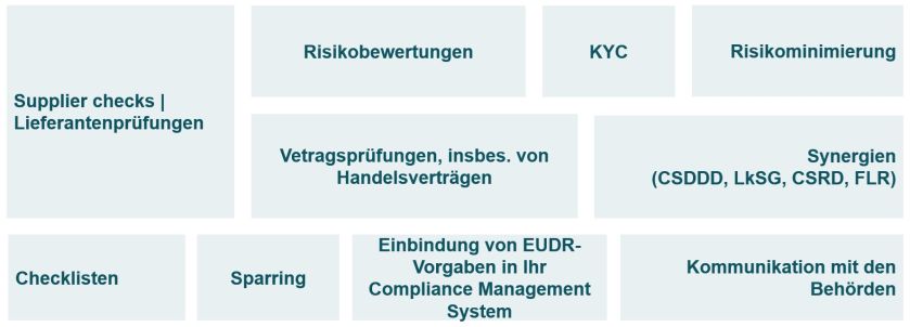 EUDR Compliance | Beratungsportfolio