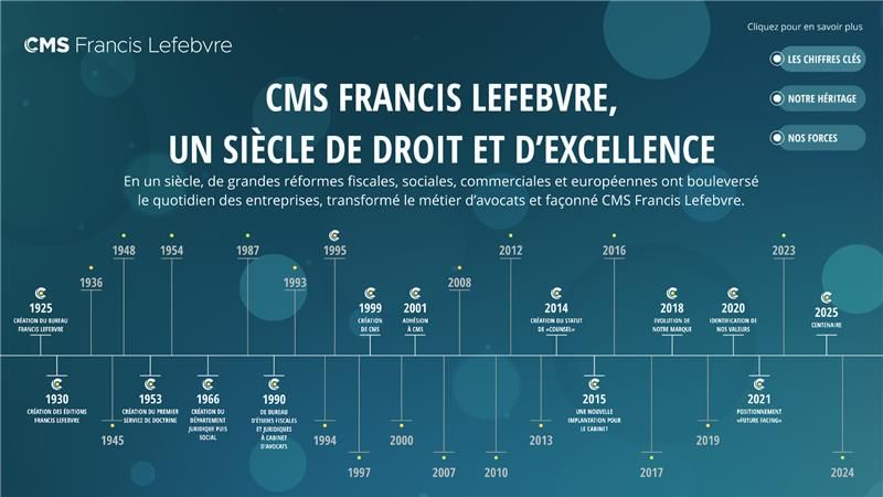 Frise chronologique illustrant les 100 ans de CMS Francis Lefebvre, de 1925 &agrave; 2025, retra&ccedil;ant les grandes &eacute;tapes de son histoire et de son d&eacute;veloppement juridique.