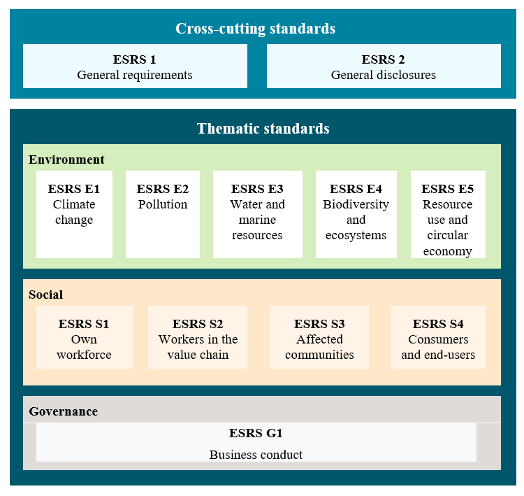 Esrs Substructures European Commission publishes European Sustainability Reporting ...