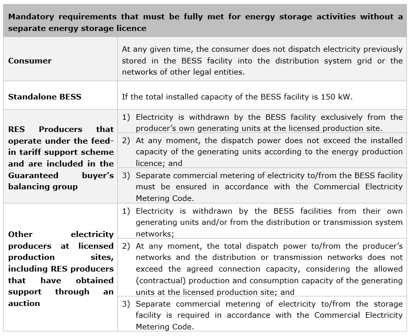 Table 3 Law-Now Guidebook Energy storage UA.png