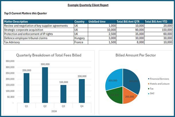 example quarterly client report.png