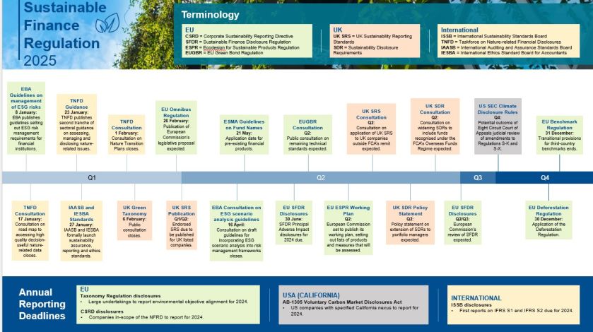 ESG timeline 2025.jpg
