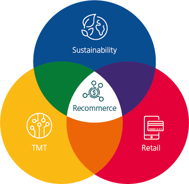  Recommerce venn diagram 400x389