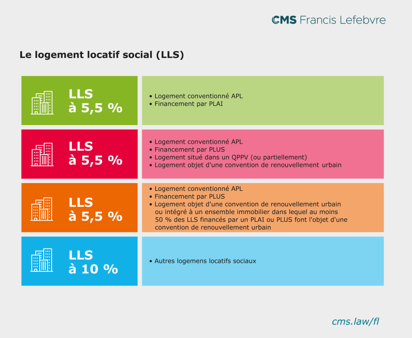Infographie 10A_octobre 2025