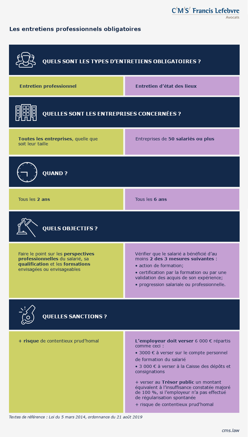 infographie entretiens professionnels obligatoires 800x1410