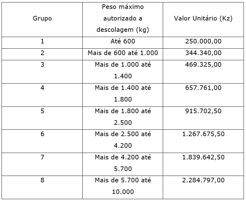 Tabela 3 MTL &Aacute;frica