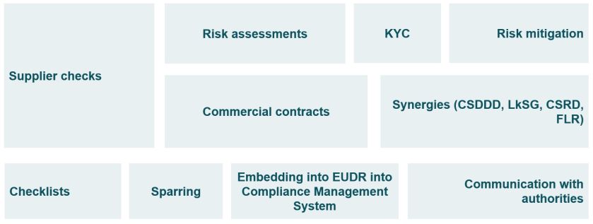 EUDR Compliance | Beratungsportfolio