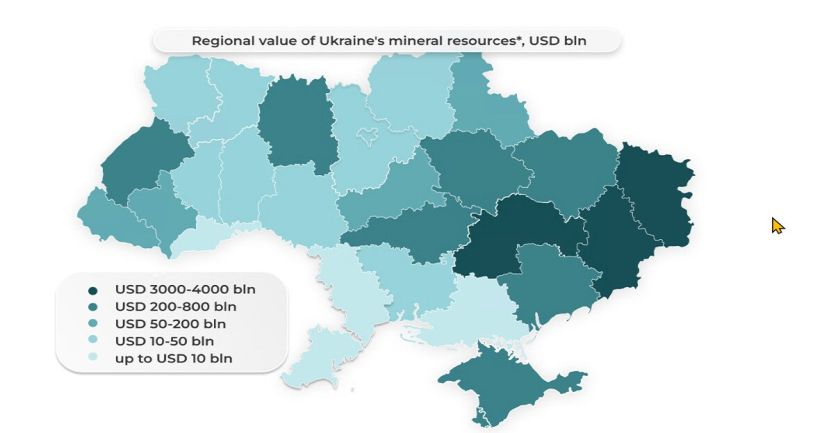 Mining industry in Ukraine 2025