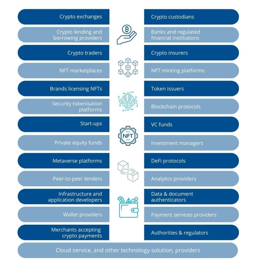 Digital Assets and Web3 clients