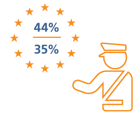 pictorgram of orange man holding stats