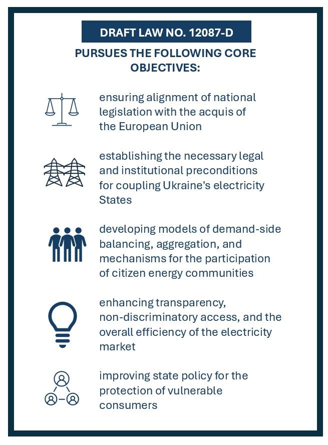 Picture 2 Core objectives of Draft Law No. 12087-d