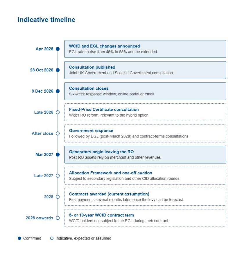 LU image1  article Indicative timeline