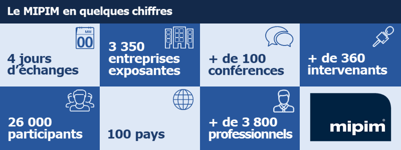 mipim key figures chiffres cl&eacute;s droit immobilier
