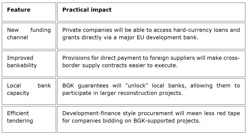 Table 1_Ukraine Law-Now_2 March 2026