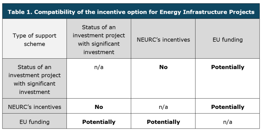 Table 1_Ukraine Law-Now_19 February 2026